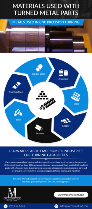 Materials Used With Turned Metal Parts Infographic